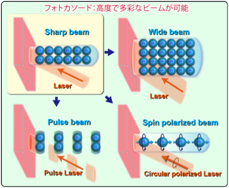 フォトカソード図解